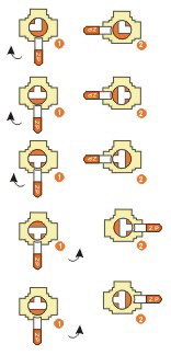 3-way valves flow pattern